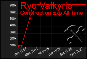 Total Graph of Ryu Valkyrie