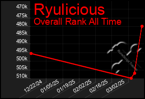 Total Graph of Ryulicious