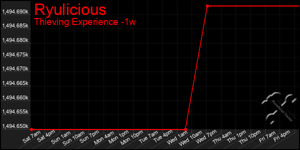 Last 7 Days Graph of Ryulicious