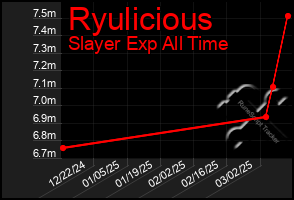 Total Graph of Ryulicious