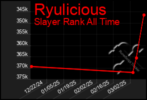 Total Graph of Ryulicious