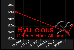 Total Graph of Ryulicious