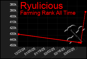 Total Graph of Ryulicious