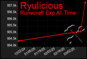 Total Graph of Ryulicious