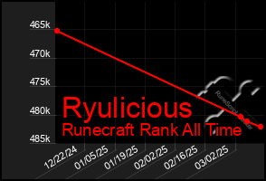 Total Graph of Ryulicious