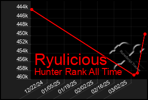 Total Graph of Ryulicious