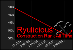 Total Graph of Ryulicious