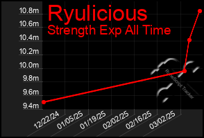 Total Graph of Ryulicious