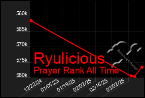 Total Graph of Ryulicious