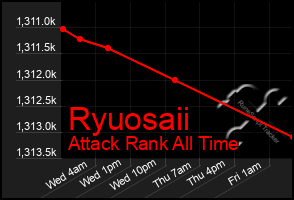 Total Graph of Ryuosaii