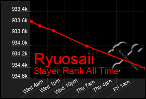 Total Graph of Ryuosaii