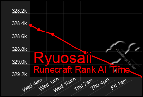 Total Graph of Ryuosaii