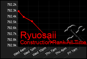 Total Graph of Ryuosaii