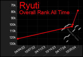 Total Graph of Ryuti