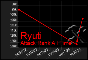 Total Graph of Ryuti