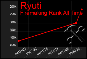 Total Graph of Ryuti