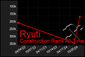 Total Graph of Ryuti