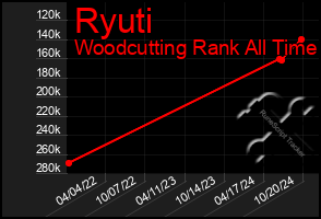 Total Graph of Ryuti