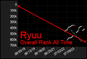 Total Graph of Ryuu