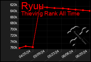 Total Graph of Ryuu