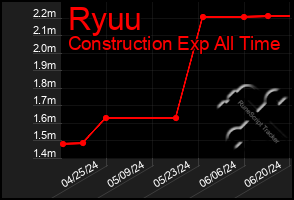 Total Graph of Ryuu