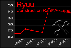 Total Graph of Ryuu