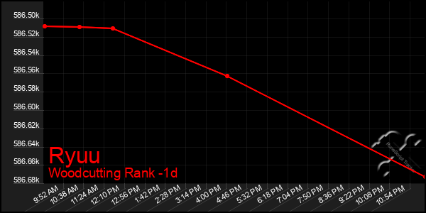 Last 24 Hours Graph of Ryuu