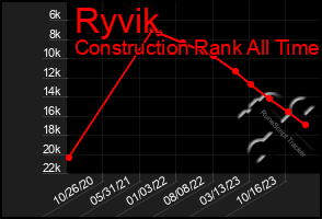 Total Graph of Ryvik