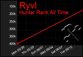 Total Graph of Ryvl
