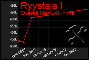 Total Graph of Ryystaja I