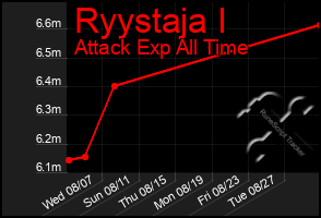 Total Graph of Ryystaja I