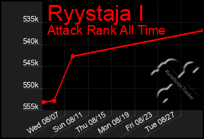 Total Graph of Ryystaja I