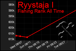 Total Graph of Ryystaja I