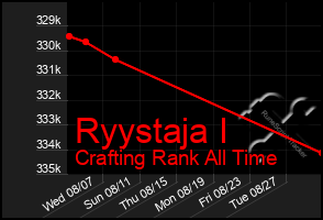 Total Graph of Ryystaja I