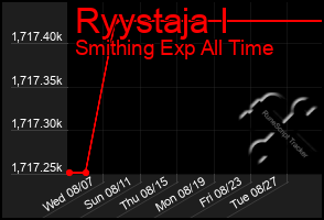 Total Graph of Ryystaja I