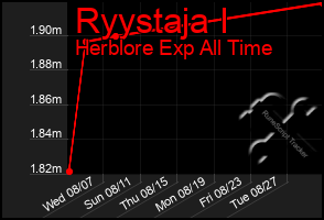 Total Graph of Ryystaja I