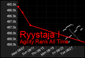 Total Graph of Ryystaja I