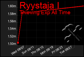 Total Graph of Ryystaja I