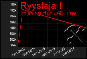 Total Graph of Ryystaja I