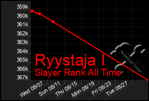 Total Graph of Ryystaja I