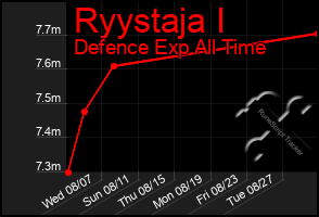 Total Graph of Ryystaja I