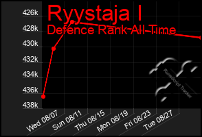 Total Graph of Ryystaja I