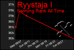 Total Graph of Ryystaja I