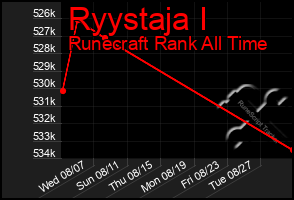 Total Graph of Ryystaja I