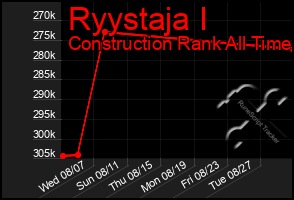 Total Graph of Ryystaja I