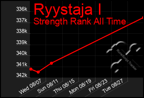 Total Graph of Ryystaja I