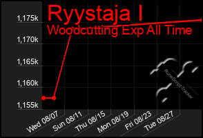 Total Graph of Ryystaja I