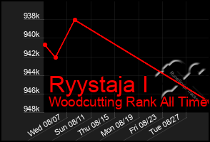 Total Graph of Ryystaja I