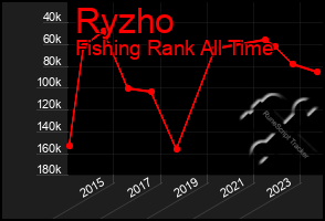 Total Graph of Ryzho
