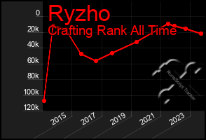 Total Graph of Ryzho